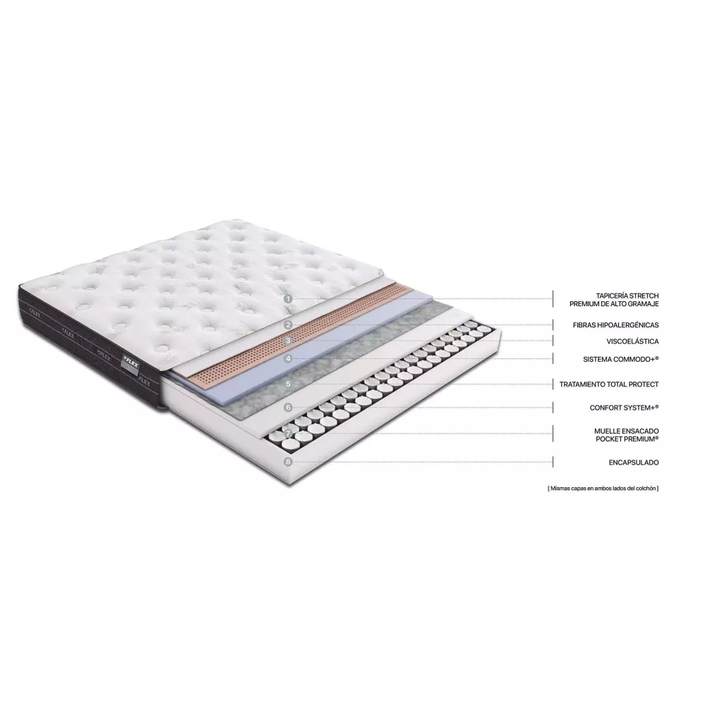 Materasso Nube Visco Flex