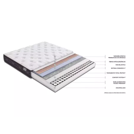 Materasso Nube Visco Flex