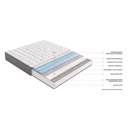 Matalàs Nimbus Visco Gel Flex