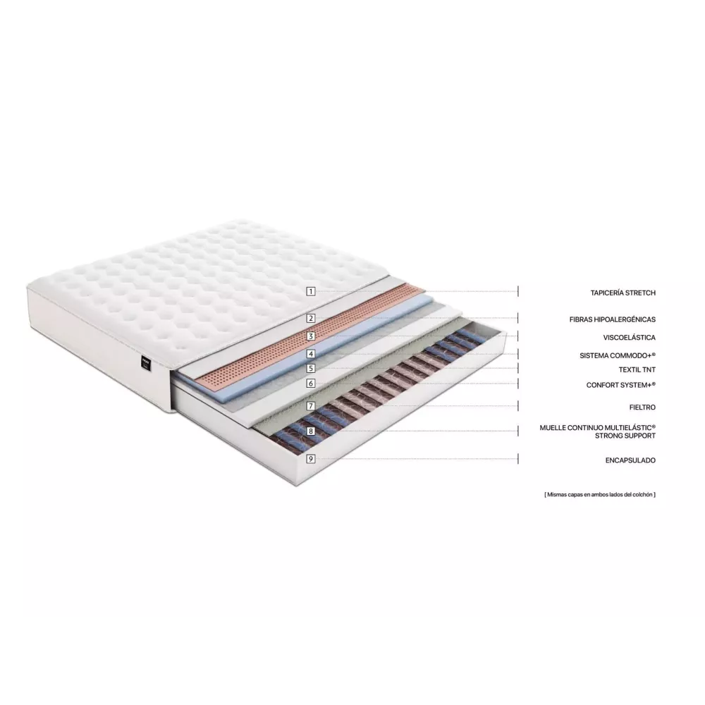 Matelas à Ressorts Big & Strong Flex
