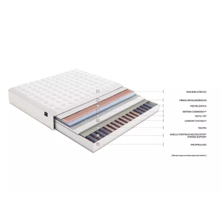 Matelas à Ressorts Big & Strong Flex