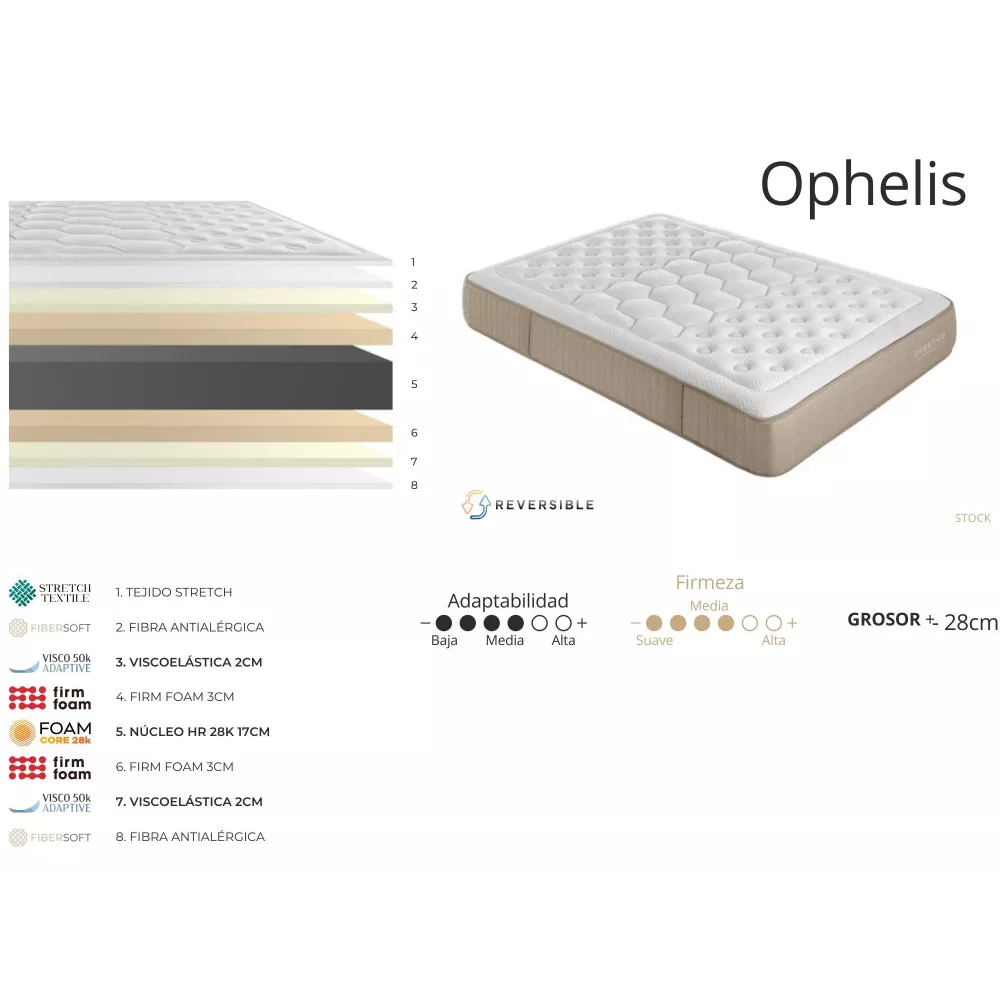 Materasso Ophelis 28 cm - Reversibile, Viscoelastico Premium e Fermezza Media-Alta