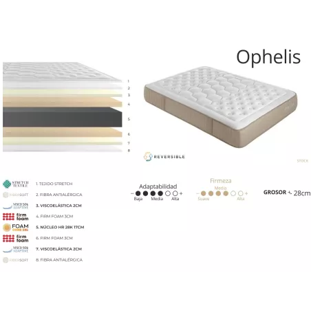 Materasso Ophelis 28 cm - Reversibile, Viscoelastico Premium e Fermezza Media-Alta