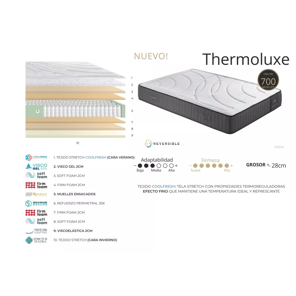 Matelas à ressorts ensachés et mousse à mémoire de forme ThermoPocket