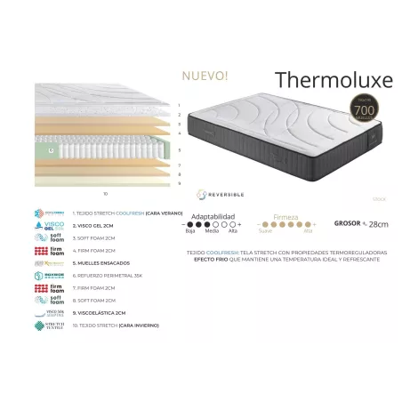 Matelas à ressorts ensachés et mousse à mémoire de forme ThermoPocket