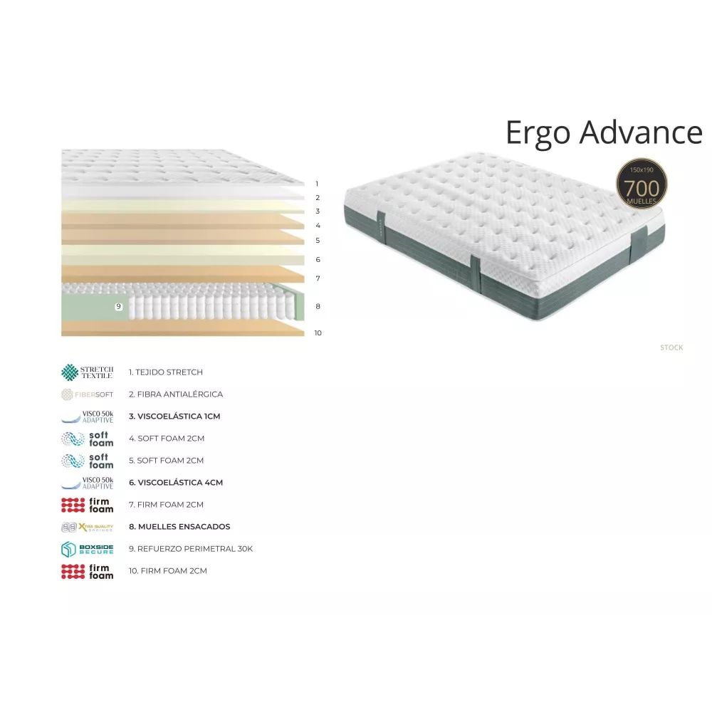 Colchão Ergonômico de Molas ensacadas e Viscoelástico com Firmeza progressiva