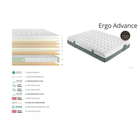 Colchão Ergonômico de Molas ensacadas e Viscoelástico com Firmeza progressiva