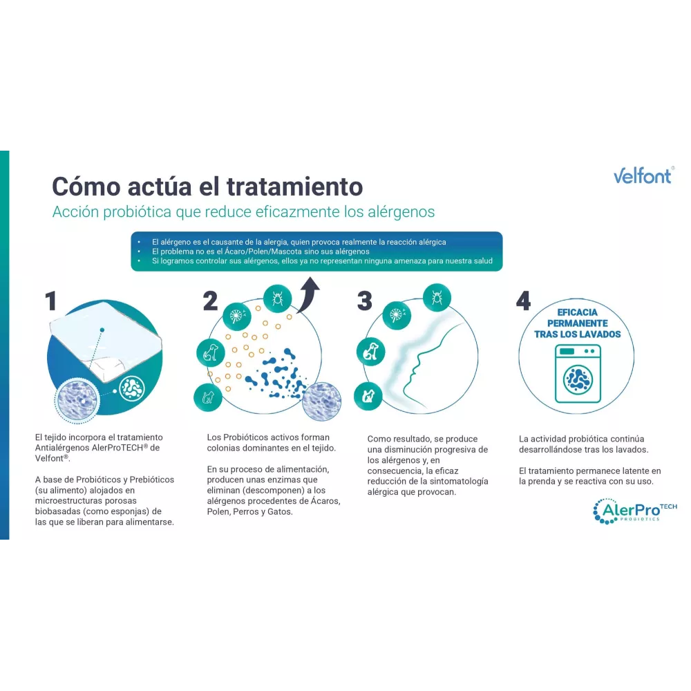 Visco Antiallergen Kissen Aler Protech Velfont