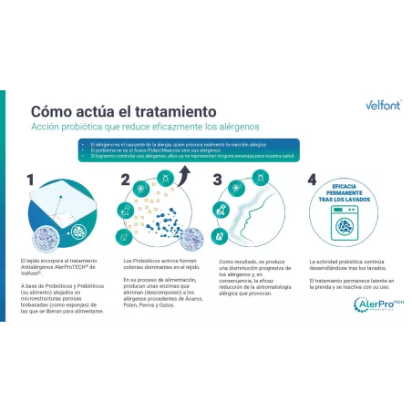 Visco Antiallergen Kissen Aler Protech Velfont