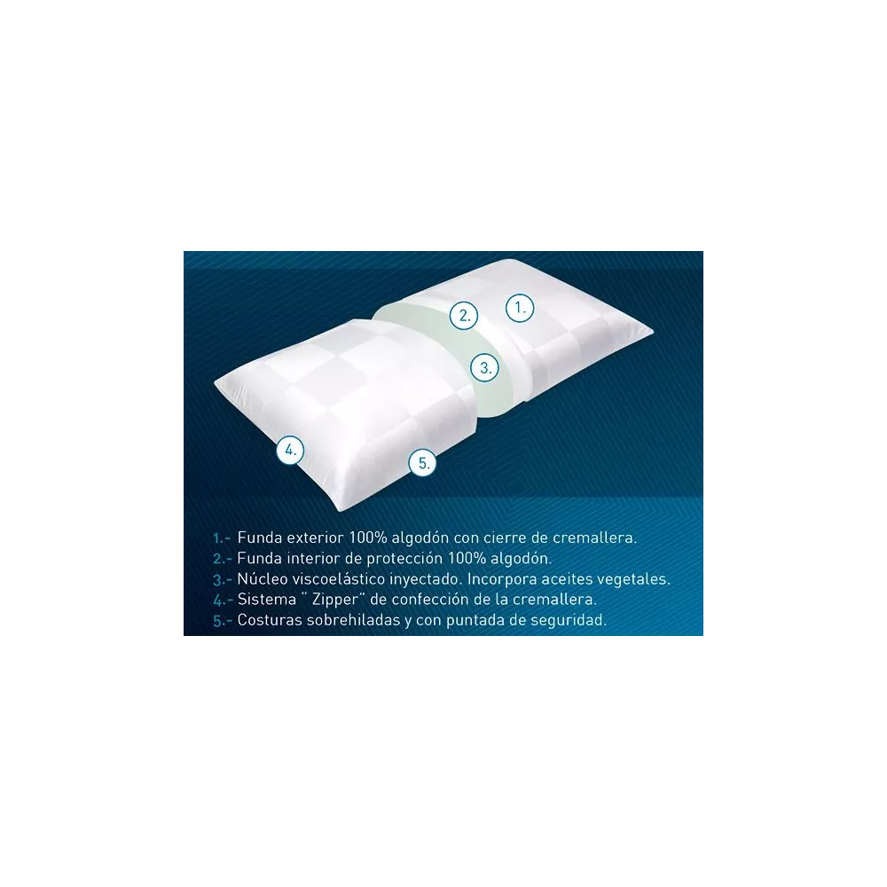 Almohada Nature Moshy – Viscoelástica con aceites vegetales y perforación inteligente