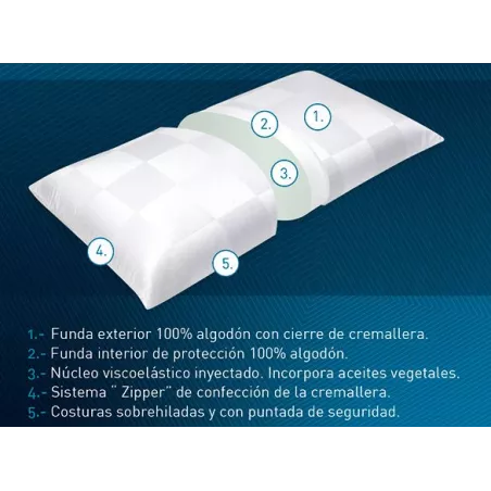 Almohada Nature Moshy – Viscoelástica con aceites vegetales y perforación inteligente