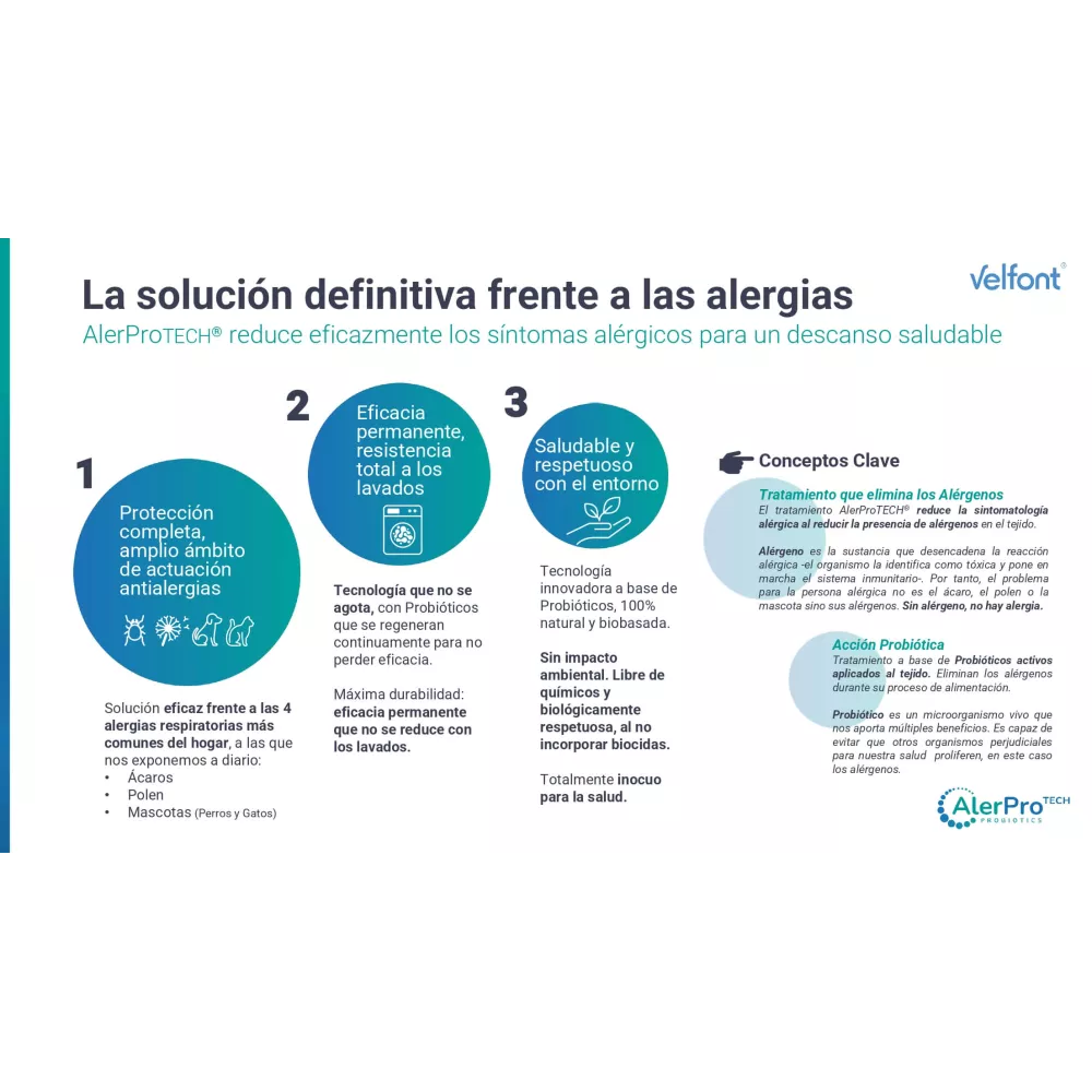 Relleno Nórdico Antialergenos Velfont (Diferentes Gramajes)