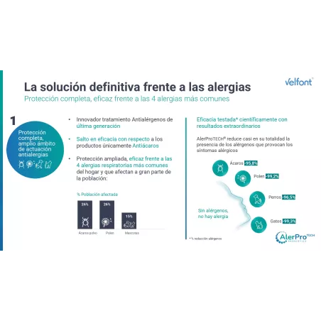 Relleno Nórdico Antialergenos Velfont (Diferentes Gramajes)