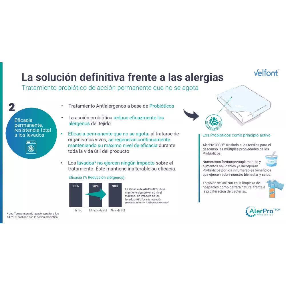 Relleno Nórdico Antialergenos Velfont (Diferentes Gramajes)