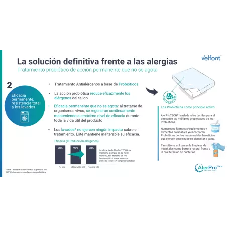 Relleno Nórdico Antialergenos Velfont (Diferentes Gramajes)