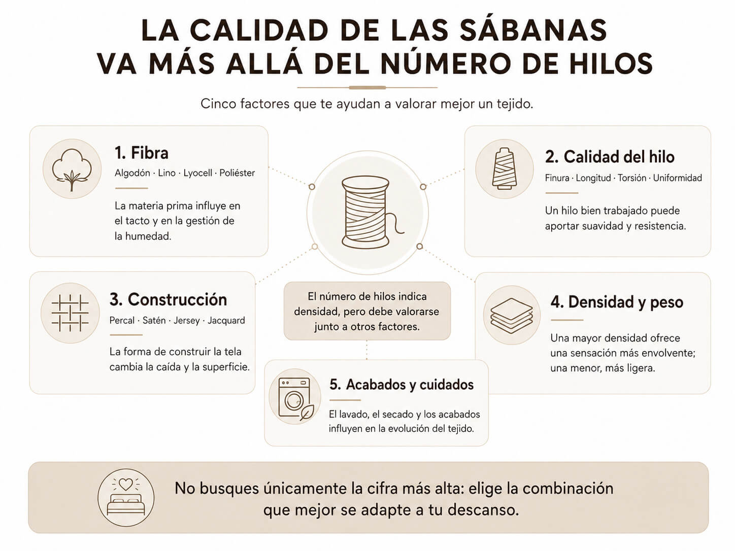 Factores que influyen en la calidad de las sábanas además del número de hilos.